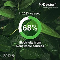 Rapport de développement durable du Groupe 2023